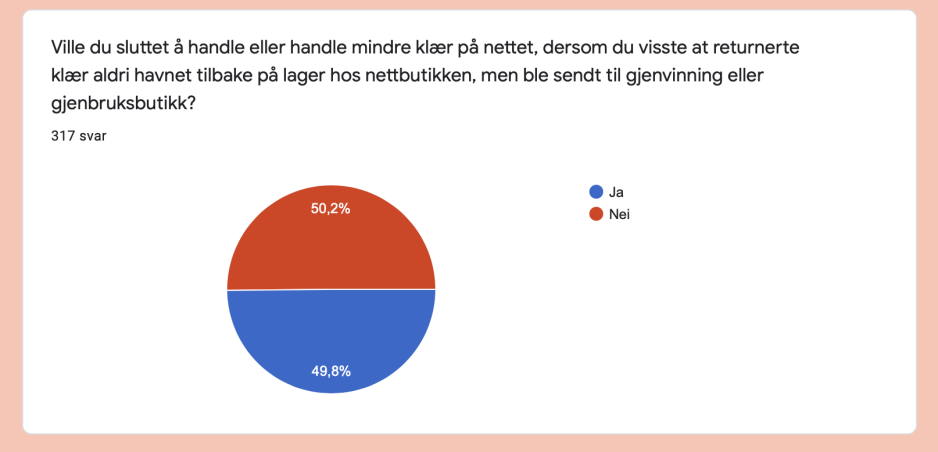 50% av bygdefolket hadde ikke latt seg p&aring;virke av hvor kl&aelig;rne havner.&nbsp;