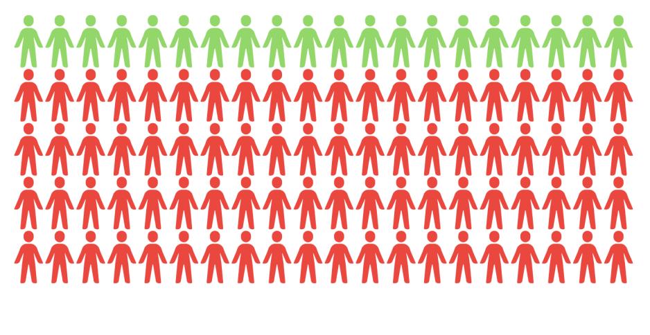 Hundre tegnede mennesker. 20 av dem er markert r&oslash;de, resten gr&oslash;nne.